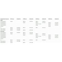 Magura® Adapter QM 42 - 203 mm - PM 6"
