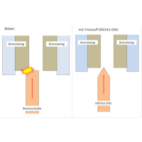 Trickstuff Bremsscheibe Dächle Ultraleicht - 140 mm