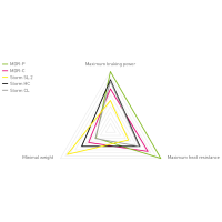 Magura Bremsscheibe MDR-C - 160 mm