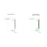 Garbaruk Kettenblatt Direct Mount - SRAM GXP Boost - Narrow Wide - 1-Fach - Rund - 28 Zähne - Gold